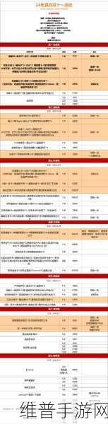 千秋辞圣皇宝库购物指南，精明玩家的优选清单