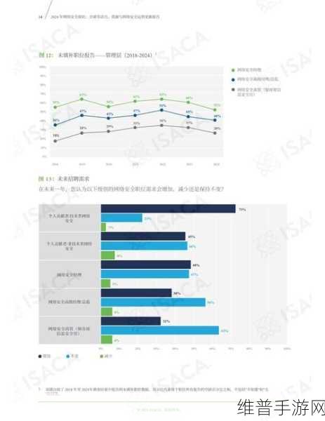 2024年手游企业面临的网络安全挑战与攻略数据保护策略