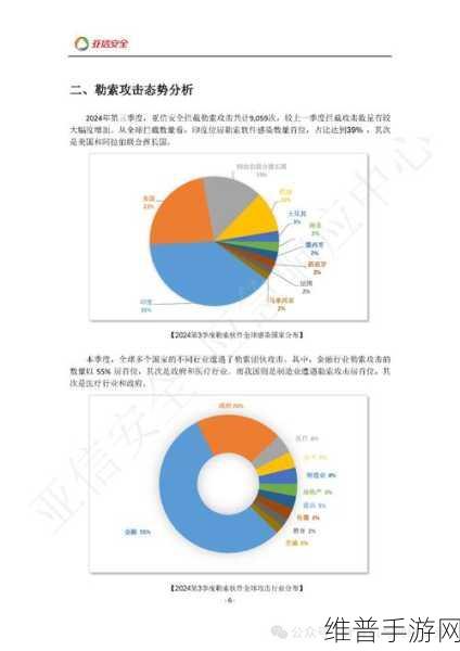 2024年手游企业面临的网络安全挑战与攻略数据保护策略