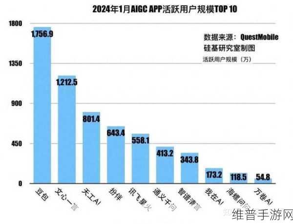 微软更新AI服务条款后，手游公司如何谨慎利用AI优化攻略数据