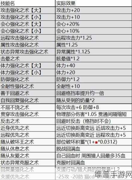 怪物猎人崛起随从秘卷学习全攻略
