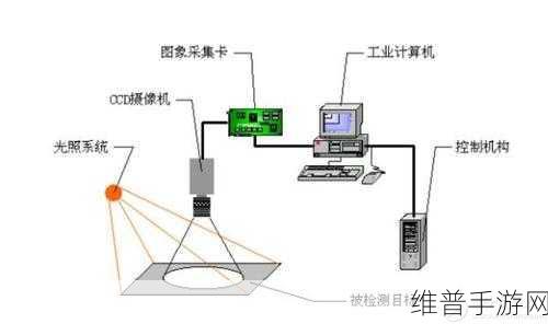 手游视觉革命，从2D走向3D的视觉传感器技术深度解析