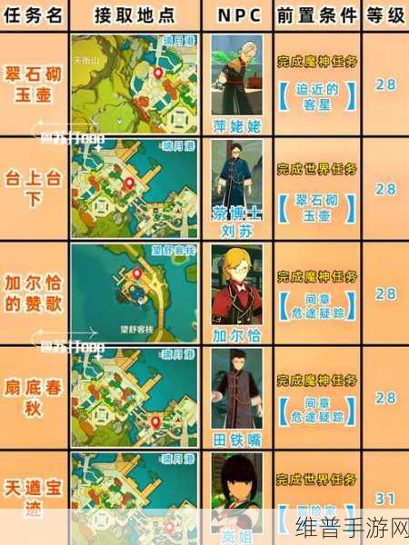 原神深度攻略，解锁一份通知、一件小事、一枚印章任务全解析