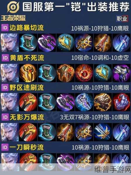 王者荣耀最新出装铭文全攻略，打造你的专属战斗风格