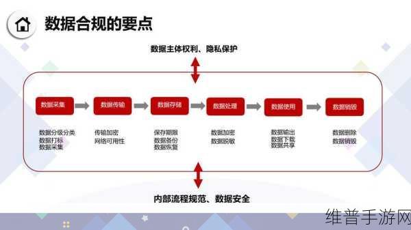 手游数据安全之道，如何实现HTTP协议的安全性