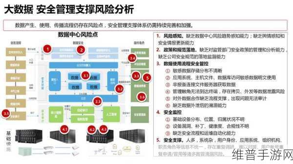 手游数据安全之道，如何实现HTTP协议的安全性