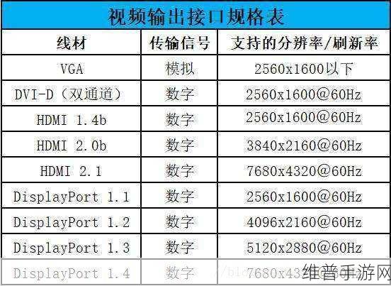 DP接口与DVI接口优缺点分析，手游玩家的终极选择指南