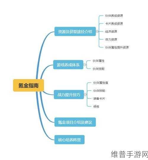 航海王热血航线周年庆深度剖析，时间规划、玩法指南与资源管理策略
