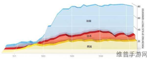 德国与加州太阳能发展对电价影响下的手游攻略新视角