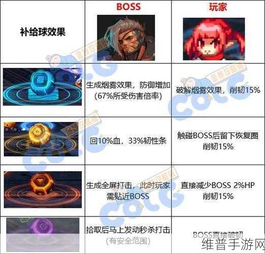 DNF手游攻略，代号盖波加奖励全解析