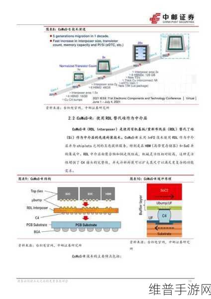 AI芯片需求下的手游攻略数据优化，CoWoS封装与HBM技术挑战