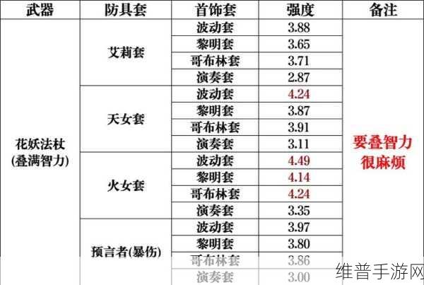 地下城与勇士，起源DNF手游女元素师武器选择深度解析——法杖VS魔杖