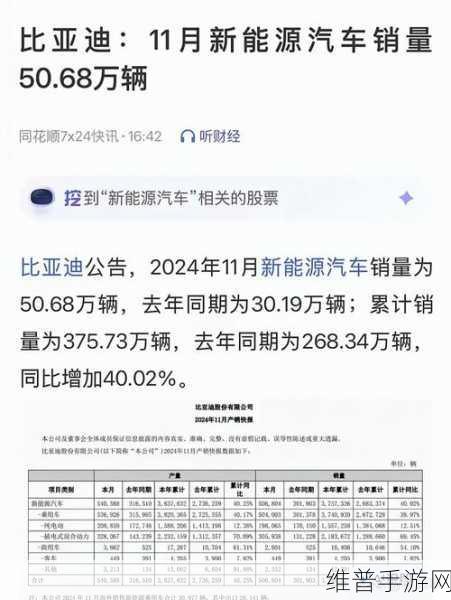 11月销量榜震撼揭晓，比亚迪手游领跑，蔚来等新势力能否逆袭？
