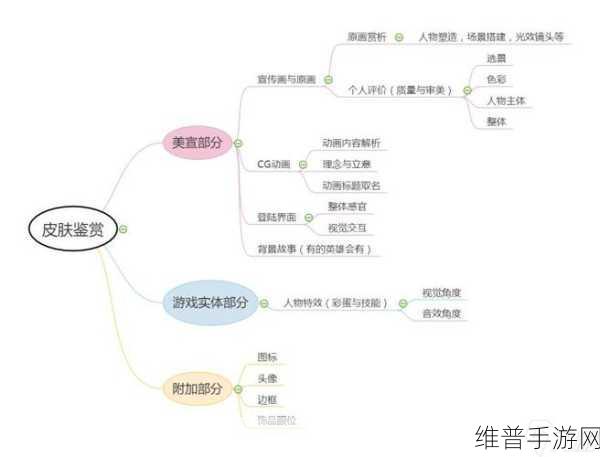 LOL手游分路选择与策略深度解析，全方位提升你的游戏体验