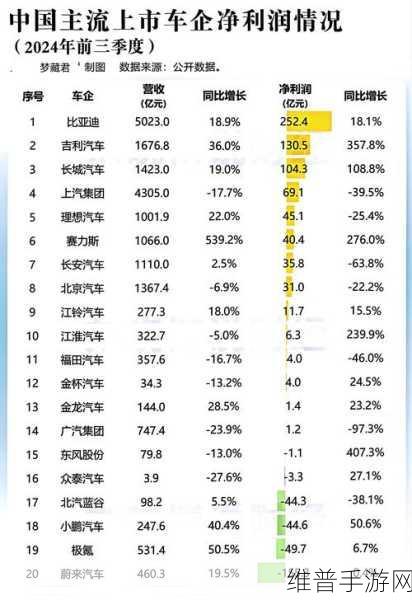 比亚迪9月销量破40万辆，手游市场金九银十或迎销售旺季超预期！