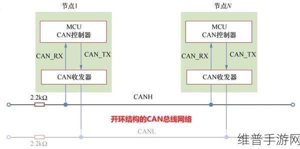 CAN总线测试工具在手游公司数据攻略中的创新应用