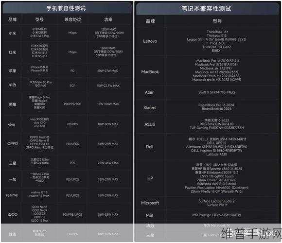 PTP与NTP的区别和选择，手游公司攻略数据优化指南