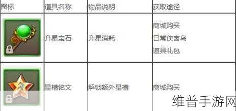 江汽集团马来西亚品牌手游联动上市，开启海外新征途策略指南