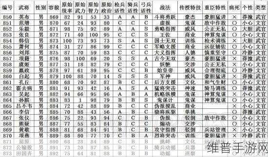 国战三国志手游深度攻略，蜀国势力武将分析一览
