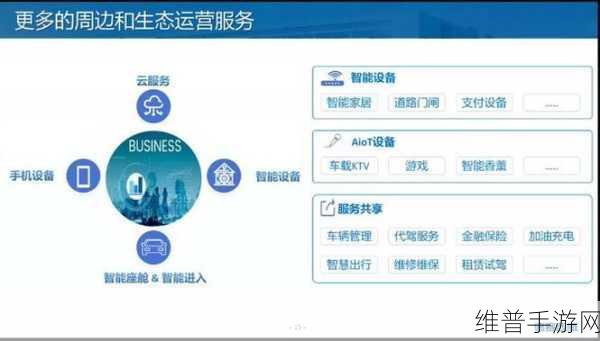 上汽集团与紫金山实验室携手,探索手游安全新境界——智能网联技术赋能手游攻略数据安全