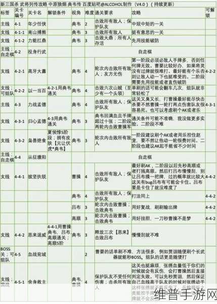 放开那三国,子墨盘点格挡武将全攻略