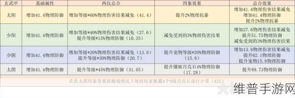 梦幻西游手游阴曹地府技能加点深度解析