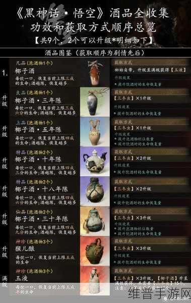 黑神话悟空泡酒材料全攻略,解锁战斗与恢复的双重奥秘