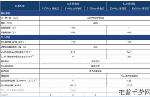 深蓝S05热销背后的手游攻略启示,性价比SUV新选择,油耗与乐趣并存