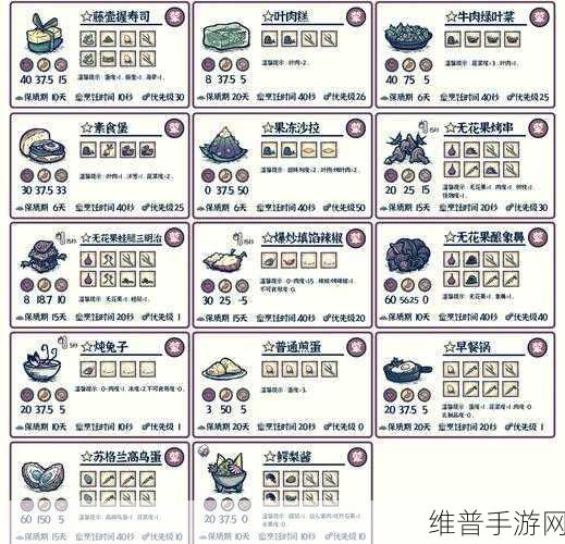 饥荒手游美食攻略,华夫饼怎么做详细介绍