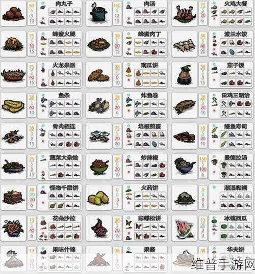 饥荒手游美食攻略,华夫饼怎么做详细介绍