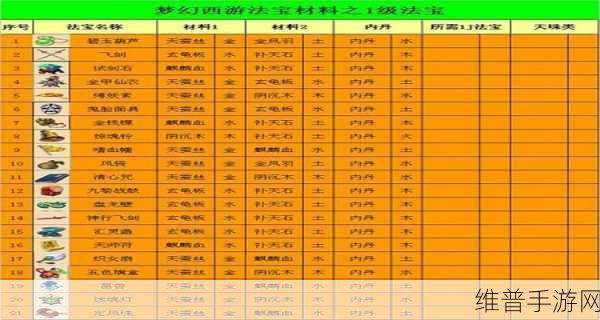 梦幻西游法宝合成攻略，材料摆放位置详解