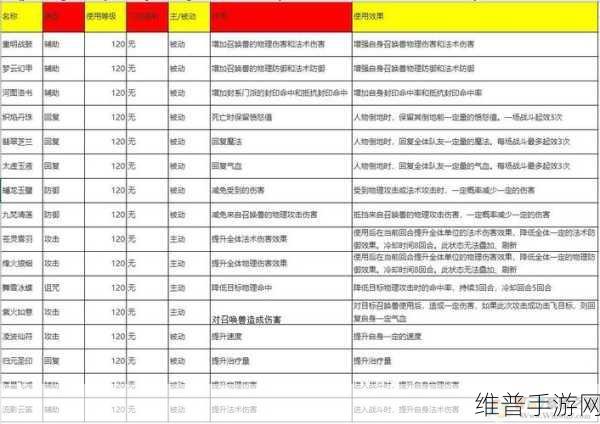 梦幻西游法宝合成攻略，材料摆放位置详解