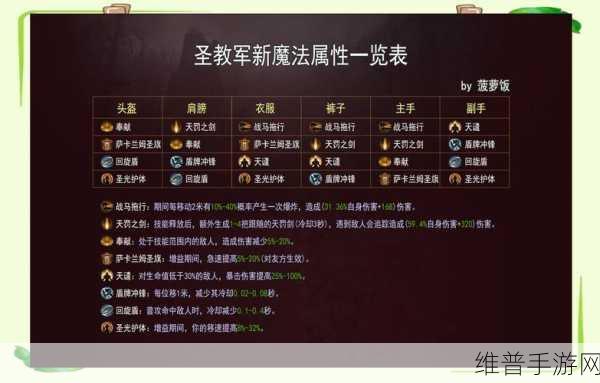 暗黑破坏神，不朽阵营选择深度解析