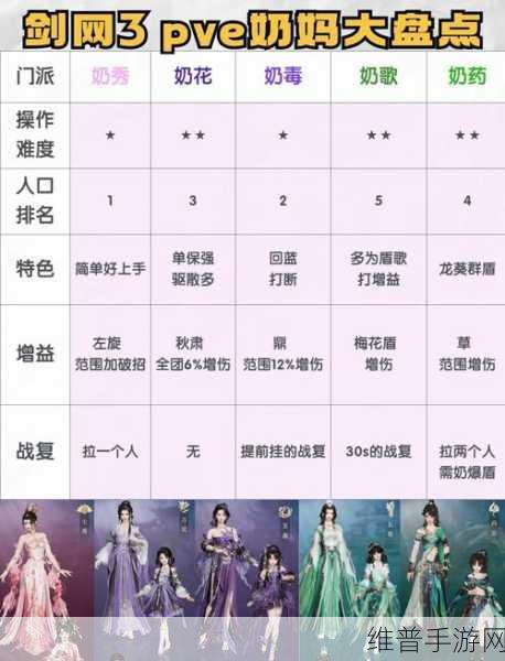 剑网3无界测试服资格申请全攻略
