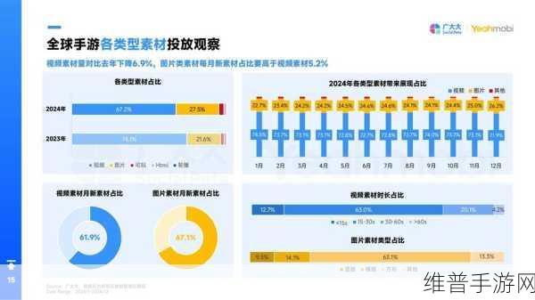 OLED笔记本电脑市场渗透率攀升，手游玩家2027年或迎来5%以上新选择