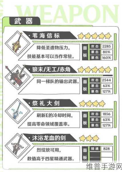 原神迪希雅武器选择深度解析，打造最强火元素战士