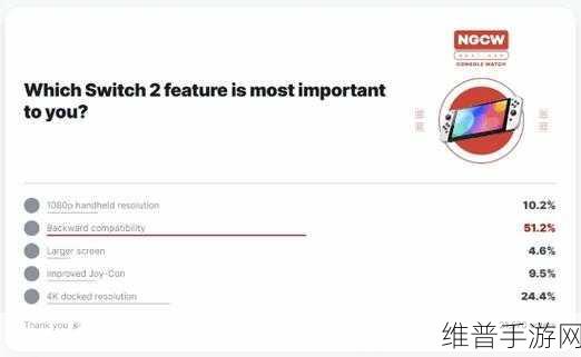 Switch续命战略，NS2游戏或将反向移植，手游公司如何应对？