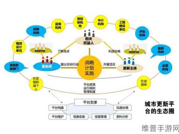攻城掠地30级后策略，资源管理技巧与价值最大化指南