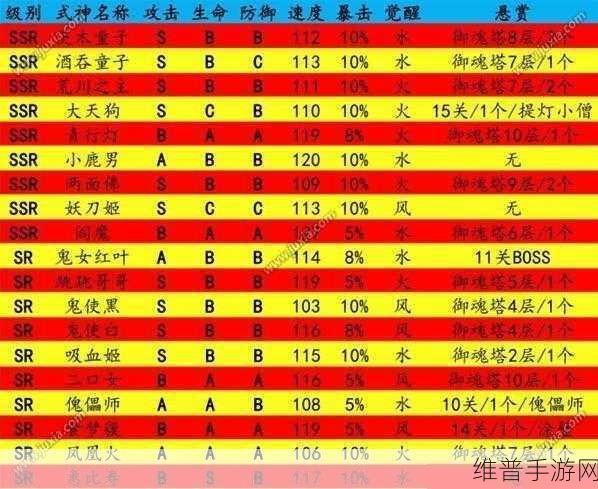 阴阳师手游攻略，探寻奴良陆生妖气封印的奥秘