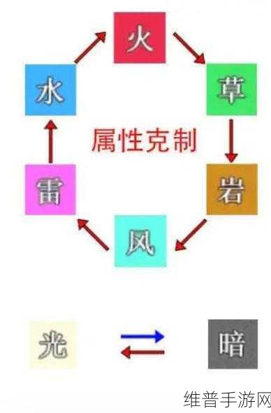 仙境传说RO手游属性相克表全面汇总介绍