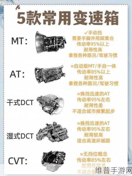 变速齿轮与动力传输系统在手游中的差异解析