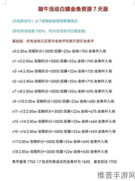 咸鱼之王手游攻略，两个月内存够消耗活动资源全解析