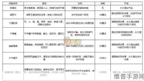 梦幻西游手游地府PK职业加点全攻略