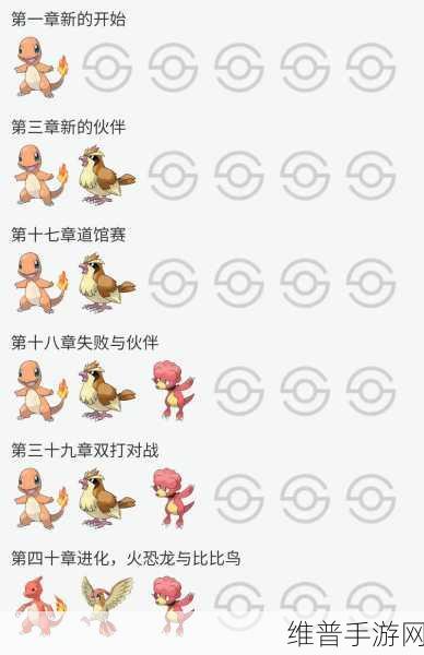 口袋妖怪手游深度攻略，火狐狸进化最终形态全解析