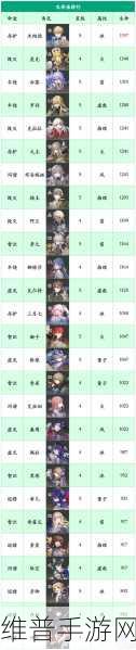 崩坏星穹铁道角色强度深度解析与排行