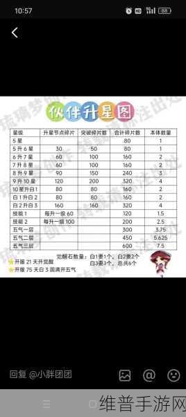 新仙剑奇侠传，中V玩家快速提升实力全攻略