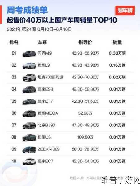 手游市场下的汽车风云，理想L9销量遇冷，问界M9反超，新势力旗舰SUV之路探索