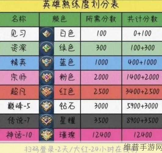 王者荣耀个性动作设置全攻略，解锁英雄专属风采