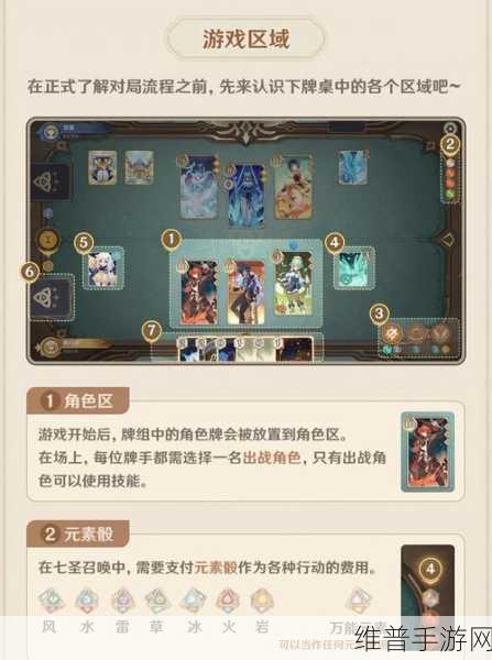 原神七圣召唤每周来客挑战全攻略，规则详解与策略指导