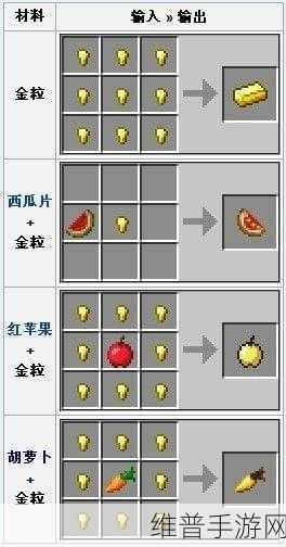 我的世界手游攻略，揭秘黄金的藏身之处